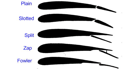 aircraft flaps types