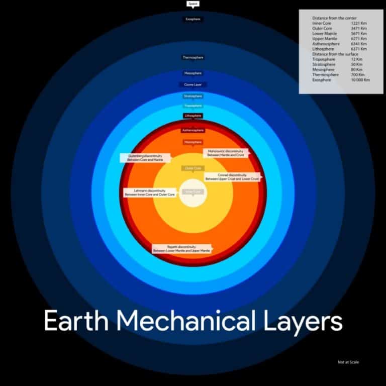 Why do airplanes fly in the stratosphere aero corner