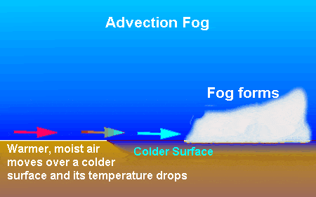 Advection fog