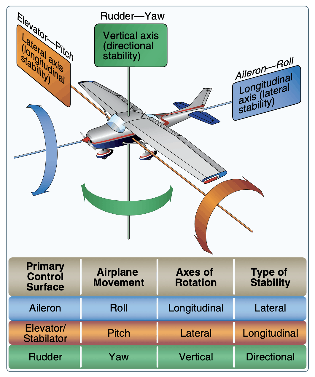 what is the differential aileron travel