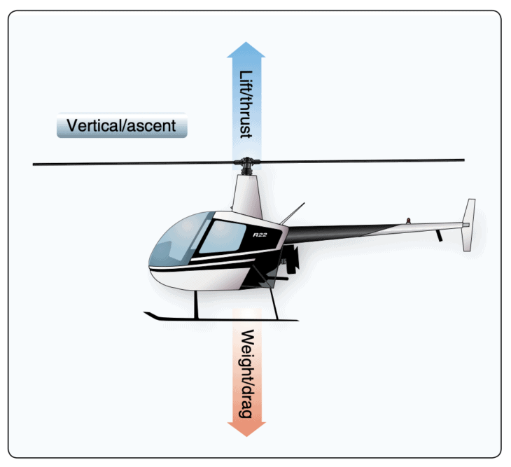Lift and Weight of a Helicopter in Flight