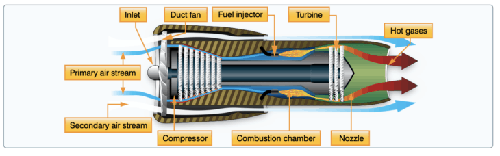 Turbofan engine cut-away
