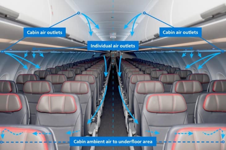 American Airlines airplane airflow