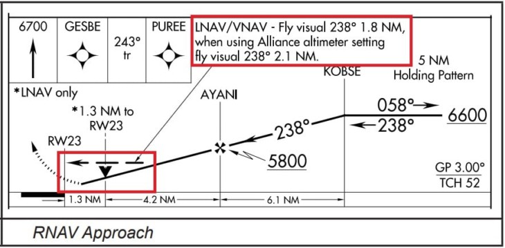 VDP visual Descent Point on RNAV approach