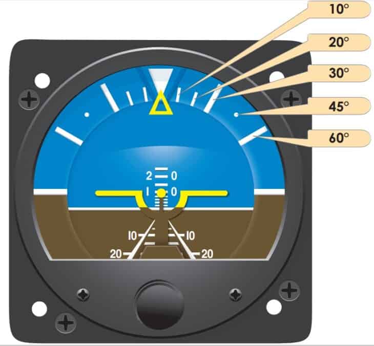 Close-up of an attitude indicator dial showing the blue sky, brown earth, white artificial horizon line, and miniature aircraft symbol with wings level