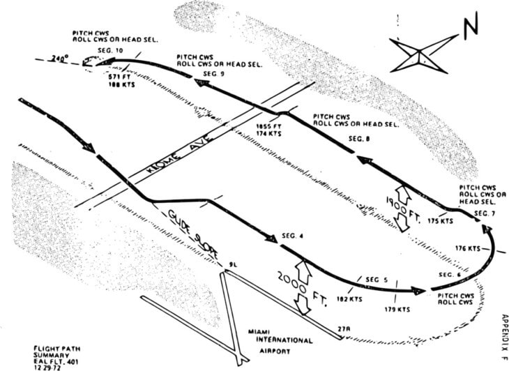 Graphic from NTSB report into the crash of L-1011 N-310EA