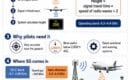 How Aircraft Radio Altimeters Work Why nearby 5G signals can matter