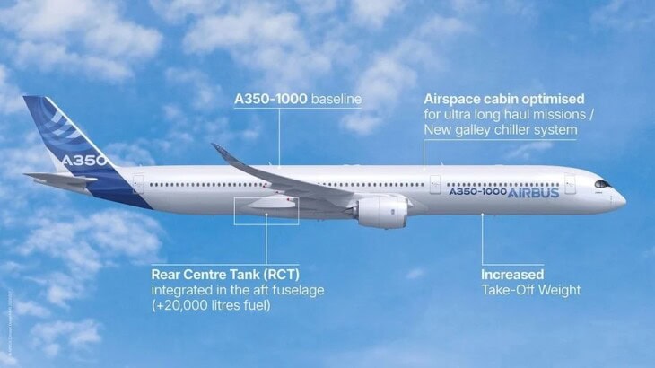 Qantas A350 1000ULR infographic
