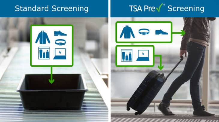 Standard screening vs TSA PreCheck screening